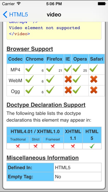 HTML5 Pro Quick Guide
