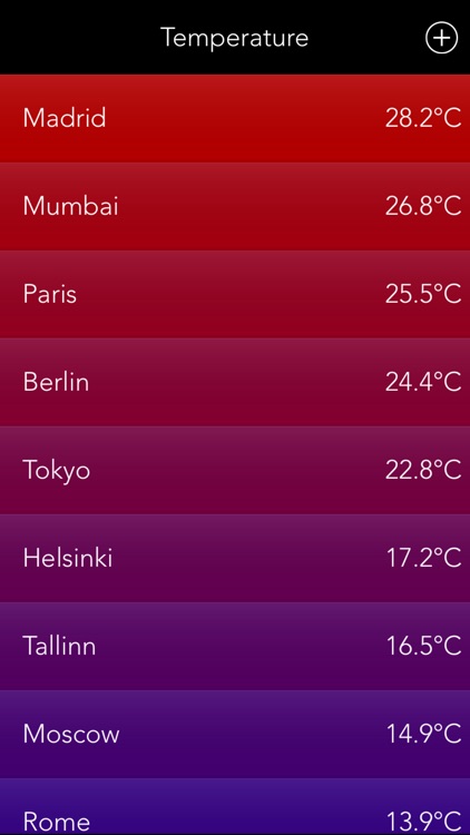 Weather Compare - List Stats