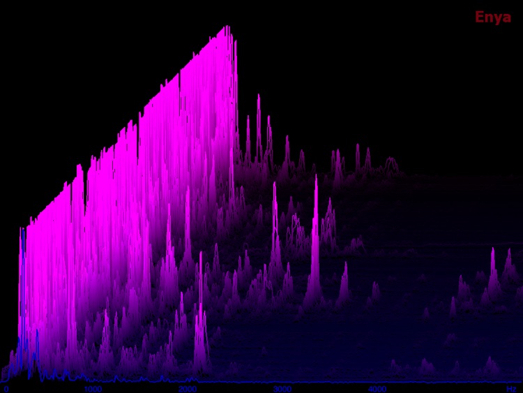 Audio Spectrum HD