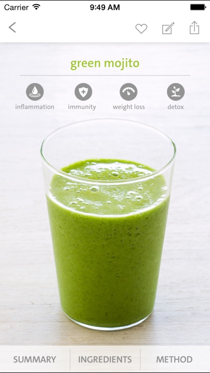 The Blender Girl Smoothies - Easy, Healthy Smoothie Recipes