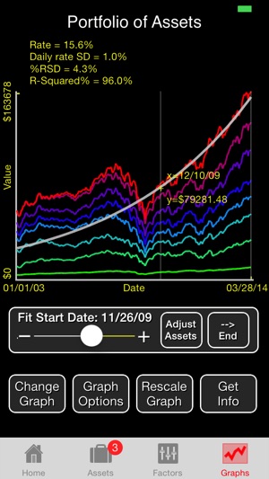 Stock Position