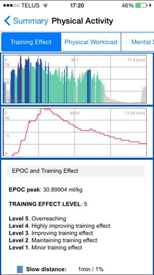 ActiveBalance(圖5)-速報App