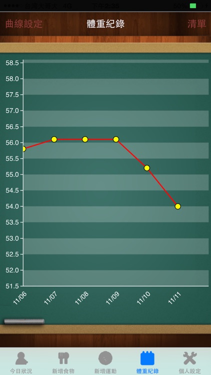 健康卡路里 Calorie Counter 卡路里消耗記錄