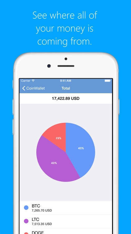 CoinWallet