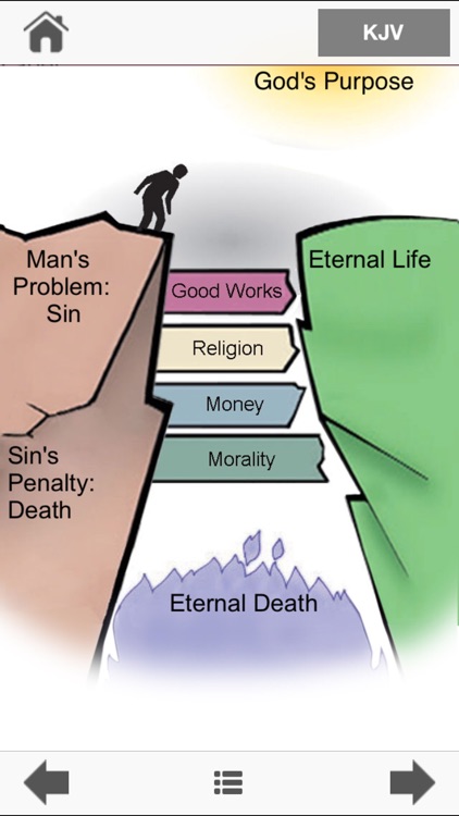 God's Bridge to Eternal Life