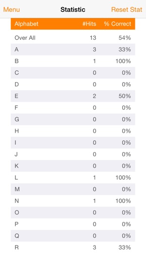 GAT Words Quiz(圖4)-速報App