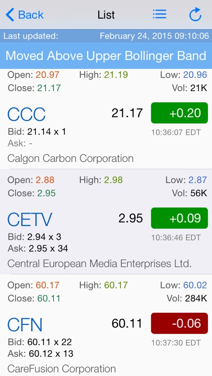 Stock Market Hotlist Pro - Stock / Options Screen and Scan with Real ...