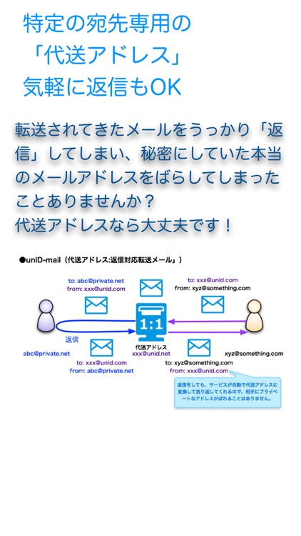 アナイディメール(unID-mail) screenshot-3