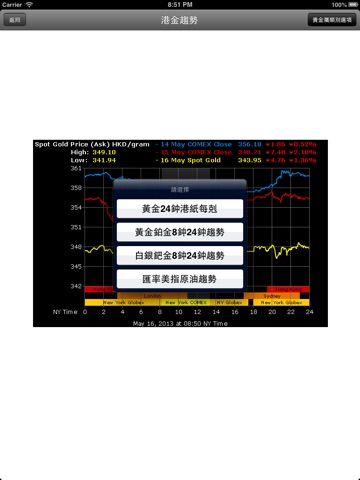 香港金價-HD screenshot 2