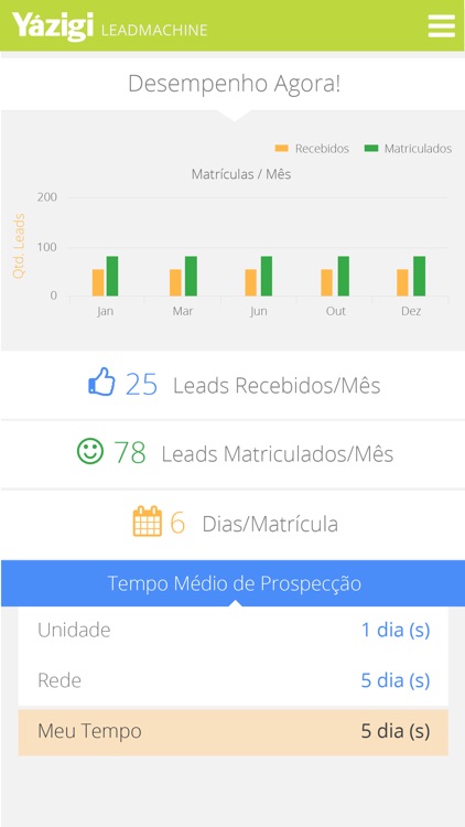 LeadMachine Yázigi screenshot-3