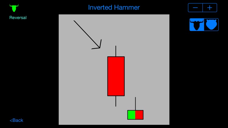 Candlestick Patterns screenshot-4
