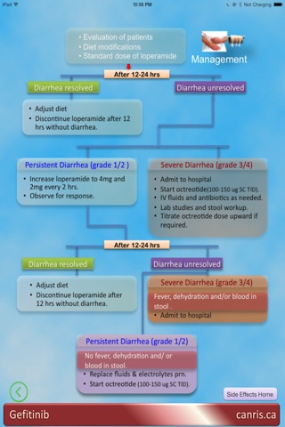 Gefitinib screenshot 4