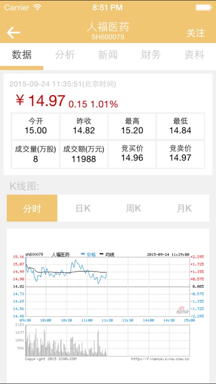 麦穗——基于主题式推股的投资理财信息系统