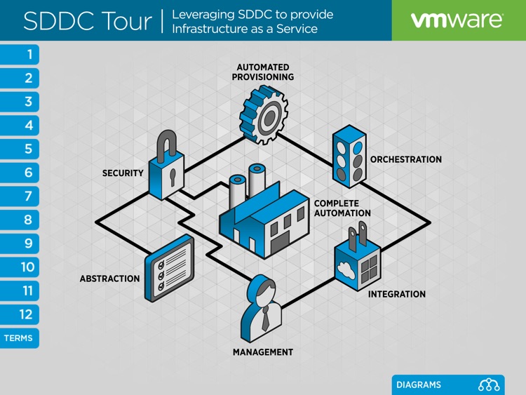 Software-Defined Data Center Demonstration VMware Professional Services