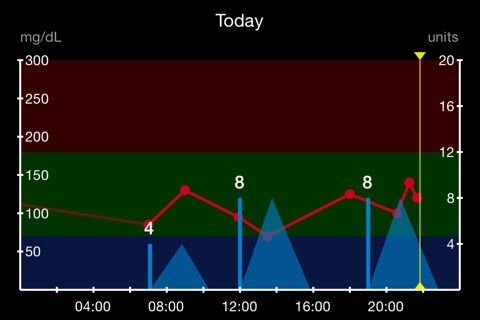 Glucose Tracker screenshot 3