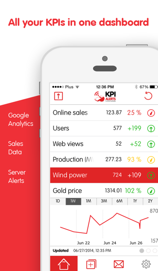 KPI Alerts Professional for Google Analytics, business intelligence, net sales metrics and moreのおすすめ画像1