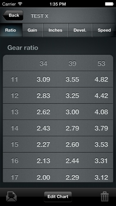 Bike Gear Calculator - Bike Gears, Cycling Gear Calculator, Bicycle Gear Calculator Screenshot 4