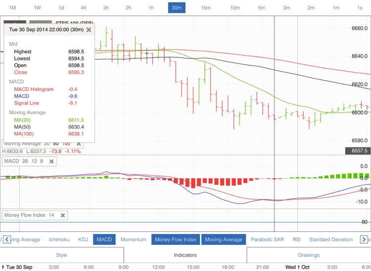 HL Markets for iPad screenshot-4