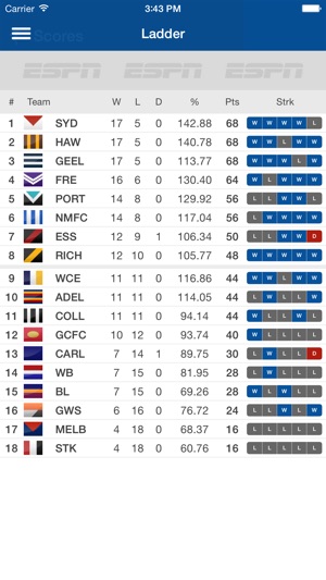 AFL Live Scores Footy Now(圖4)-速報App