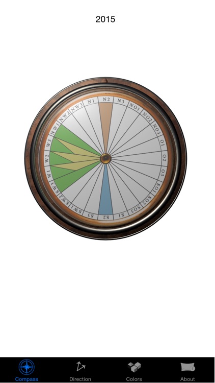 Fenshui compass