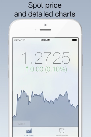 EUR/USD Exchange Rate Live screenshot 2