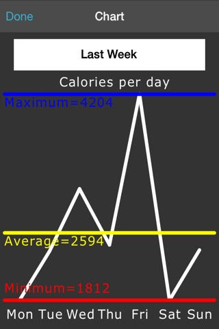 Nutrition Log App Free screenshot 2