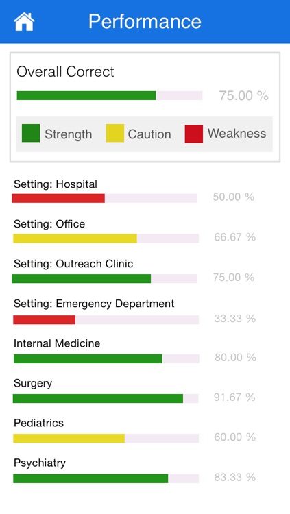 Score95.com - USMLE STEP 2 CK and STEP 3 Sample Questions screenshot-4