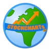 StockChart lite (indicators & watch list)