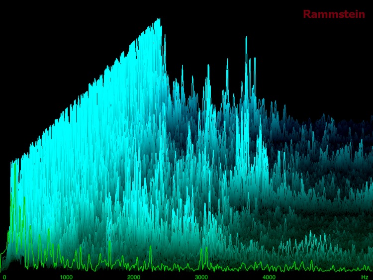 Audio Spectrum HD