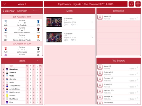 TOP Scorers - Liga de Fútbol Profesional 2014-2015 screenshot 2