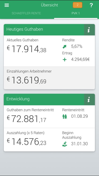 Schaeffler Zukunftsvorsorge