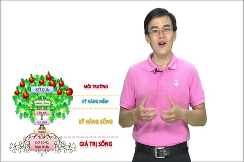 Tổng hợp Kỹ Năng Sống-Chìa khóa cho hạnh phúc&thành công screenshot 2