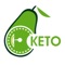 Figuring out what you can eat on the Ketogenic Diet can be a daunting task