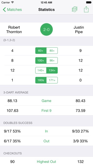 Pocket Darts Scorer Free(圖2)-速報App