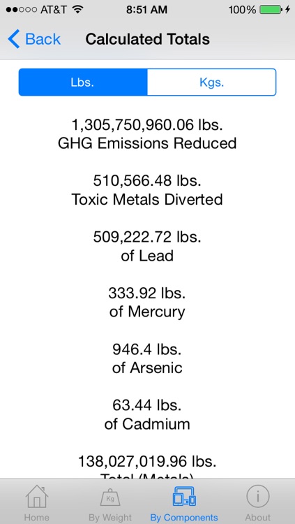 eWaste Calculator