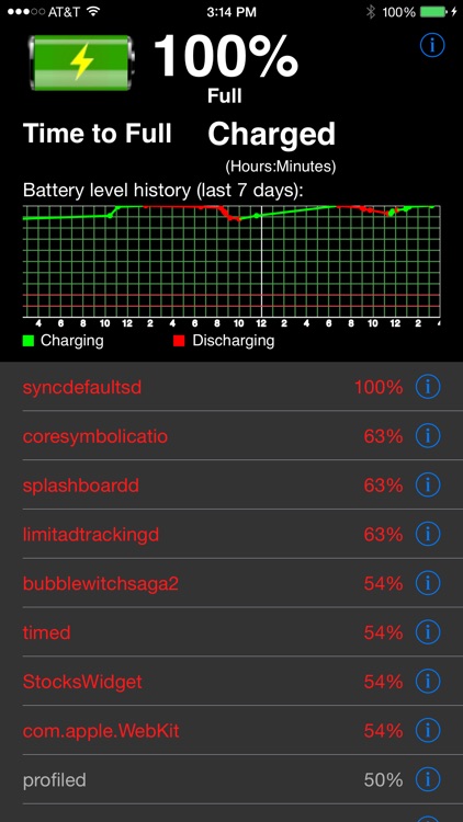 Battery Pro by Recession Apps LLC