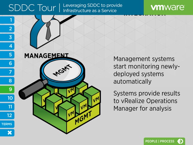 Software-Defined Data Center Demonstration VMware Profession(圖3)-速報App