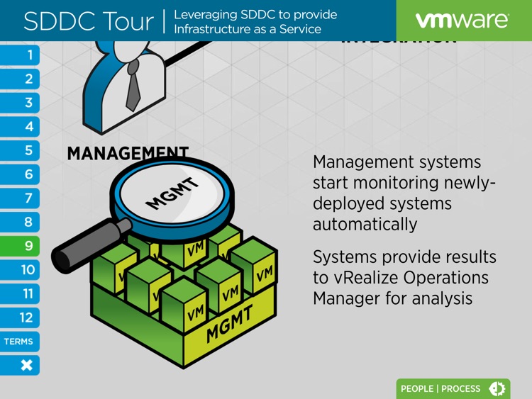 Software-Defined Data Center Demonstration VMware Professional Services