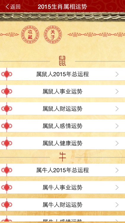 2015年生肖属相运势