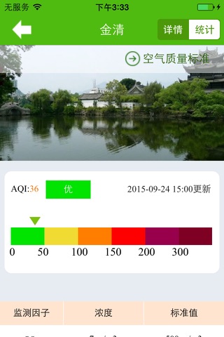 台州环境质量 screenshot 3