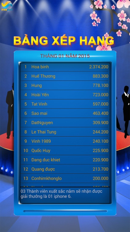 Ai la trieu phu 2015 (10.000 cau hoi) screenshot-3