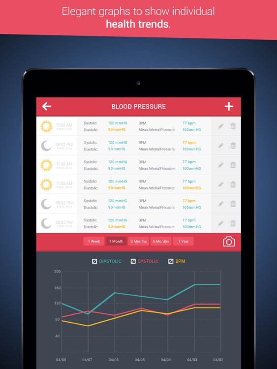 Health Tracker & Manager for iPad - Personal Healthbook App for Tracking Blood Pressure BP, Glucose & Weight BMI