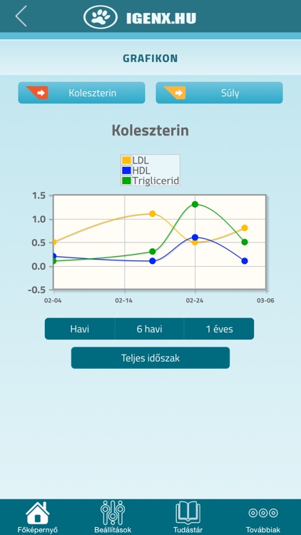 Igenx – Szavazz az egészségre!