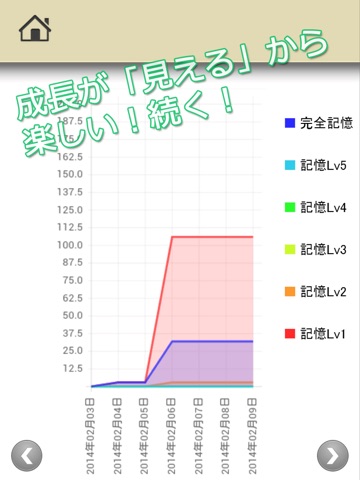 ロジカル記憶 80%英単語 中学英語の勉強におすすめ！無料の単語帳暗記アプリのおすすめ画像3