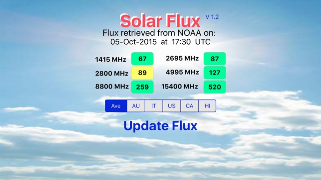 Solar Flux NOAA(圖3)-速報App