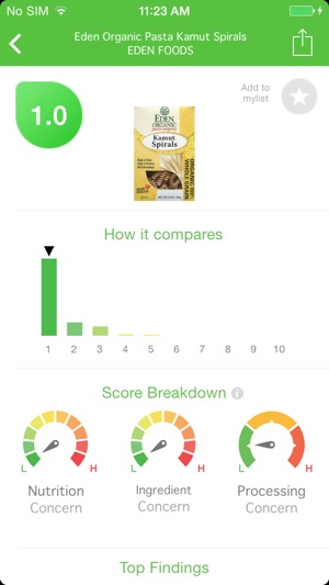 EWG's Food Scores(圖3)-速報App