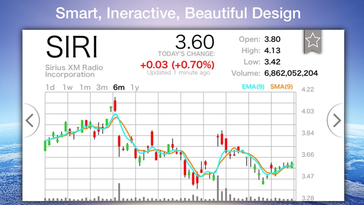 Stock Box - Stocks, Charts & Markets
