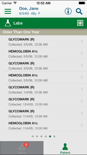 Glycomark Chart