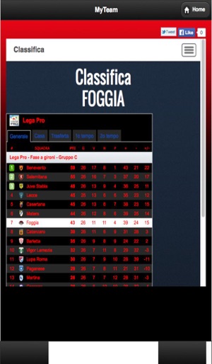 Foggia Calcio(圖3)-速報App