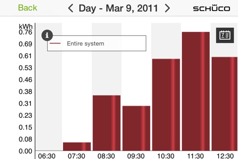 Sunalyzer screenshot 2